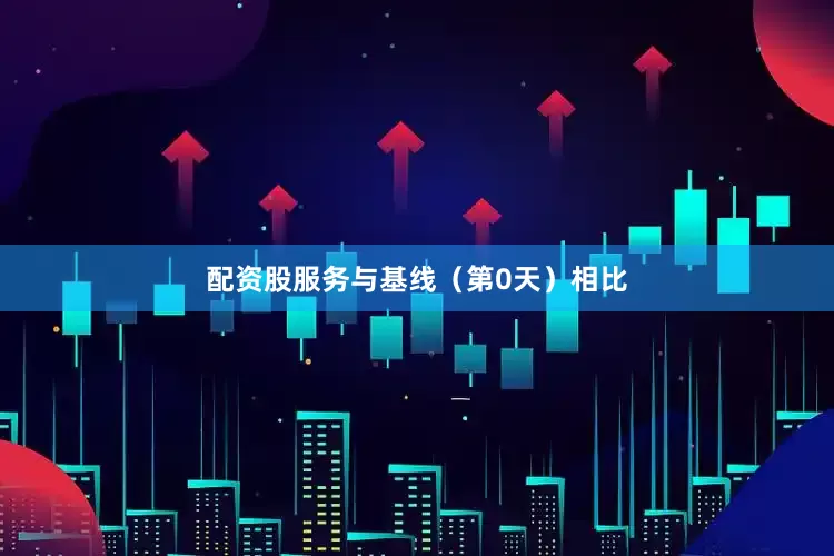 配资股服务与基线（第0天）相比